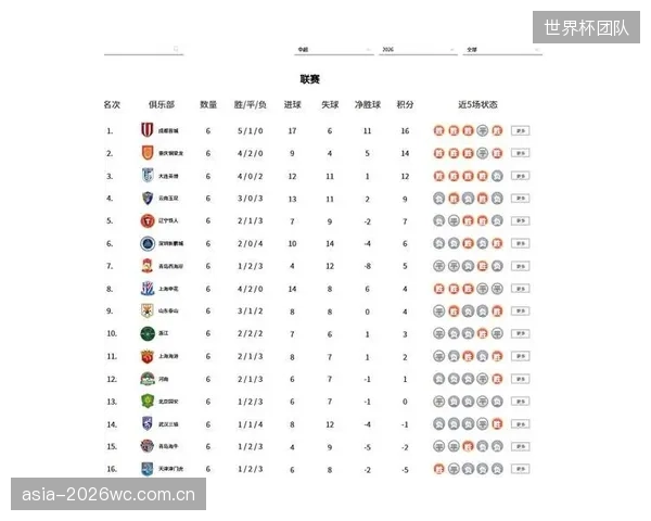 成都蓉城凭借高效传切配合领跑积分榜，进攻火力远超联赛平均水平。